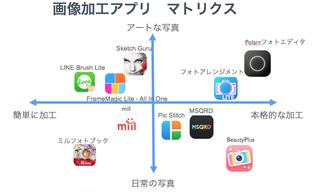 スマホで画像加工したい方へ 無料で利用できる画像加工アプリ 10 選