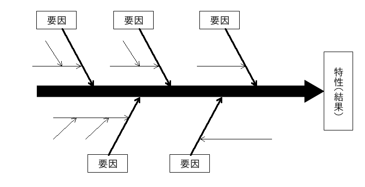 fishbone-diagram-01
