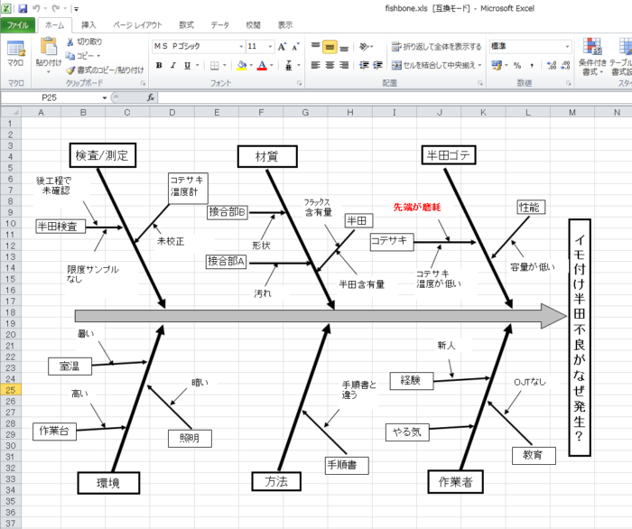 fishbone-diagram-11