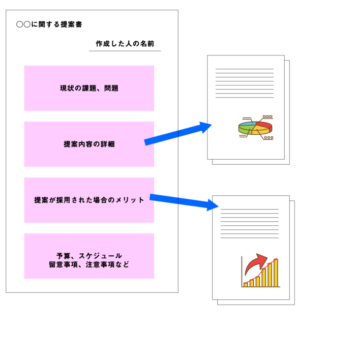 伝わる提案書 評価がアップする提案書の書き方とテンプレート集 3 選