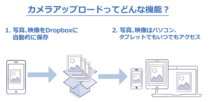 dropbox-android-101