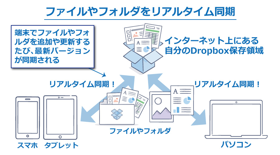 dropbox-application-01