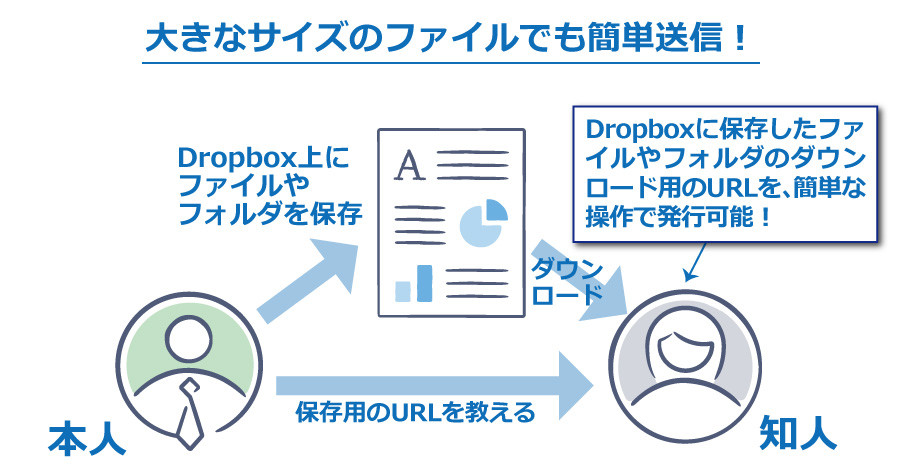 dropbox-application-04