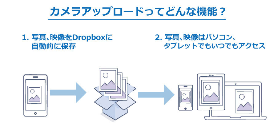 dropbox-application-05