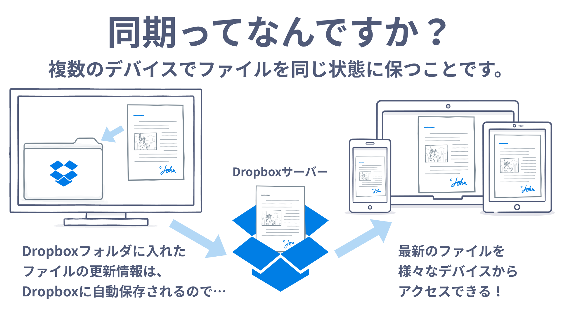 dropbox-use-0001