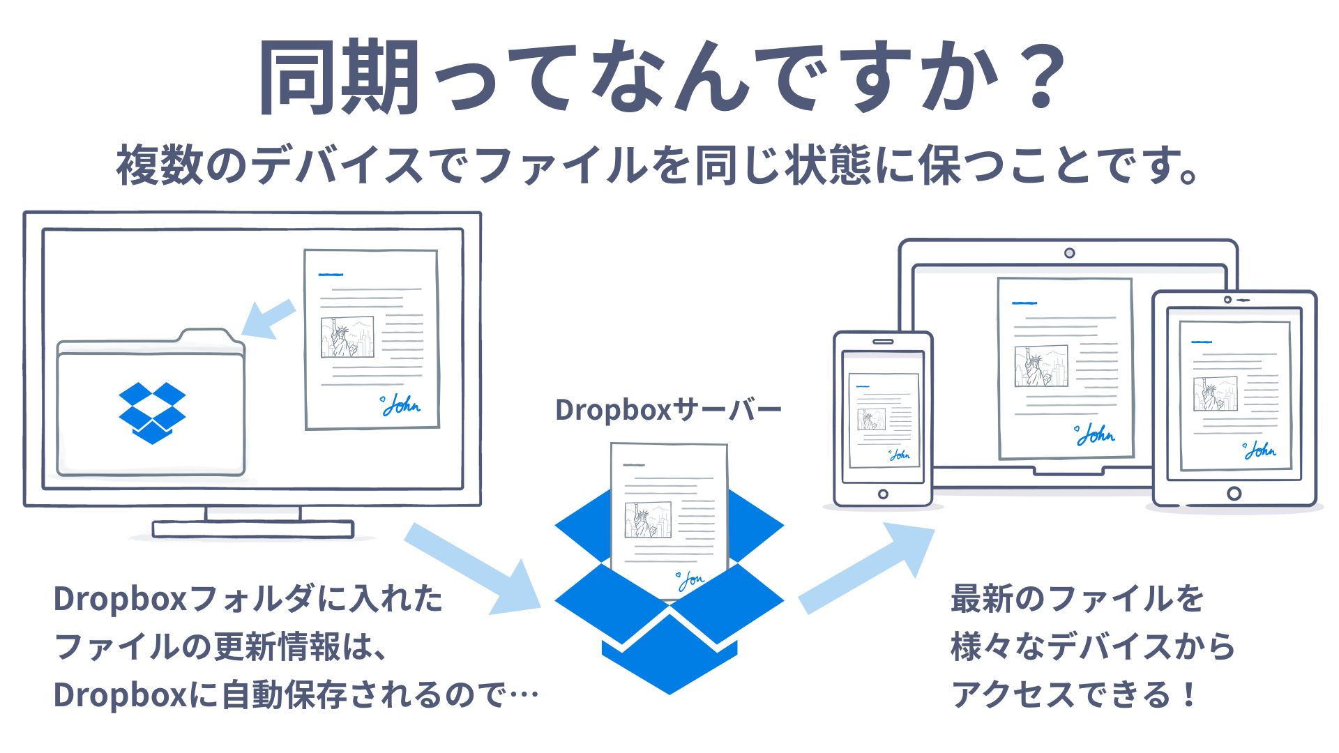 基本から応用まで Dropbox の使い方丸わかりガイド