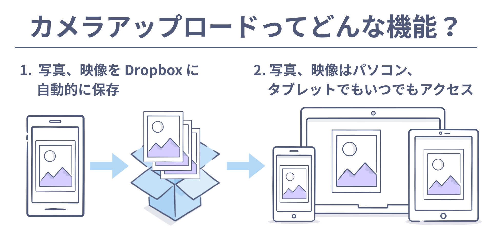 dropbox-use-0004