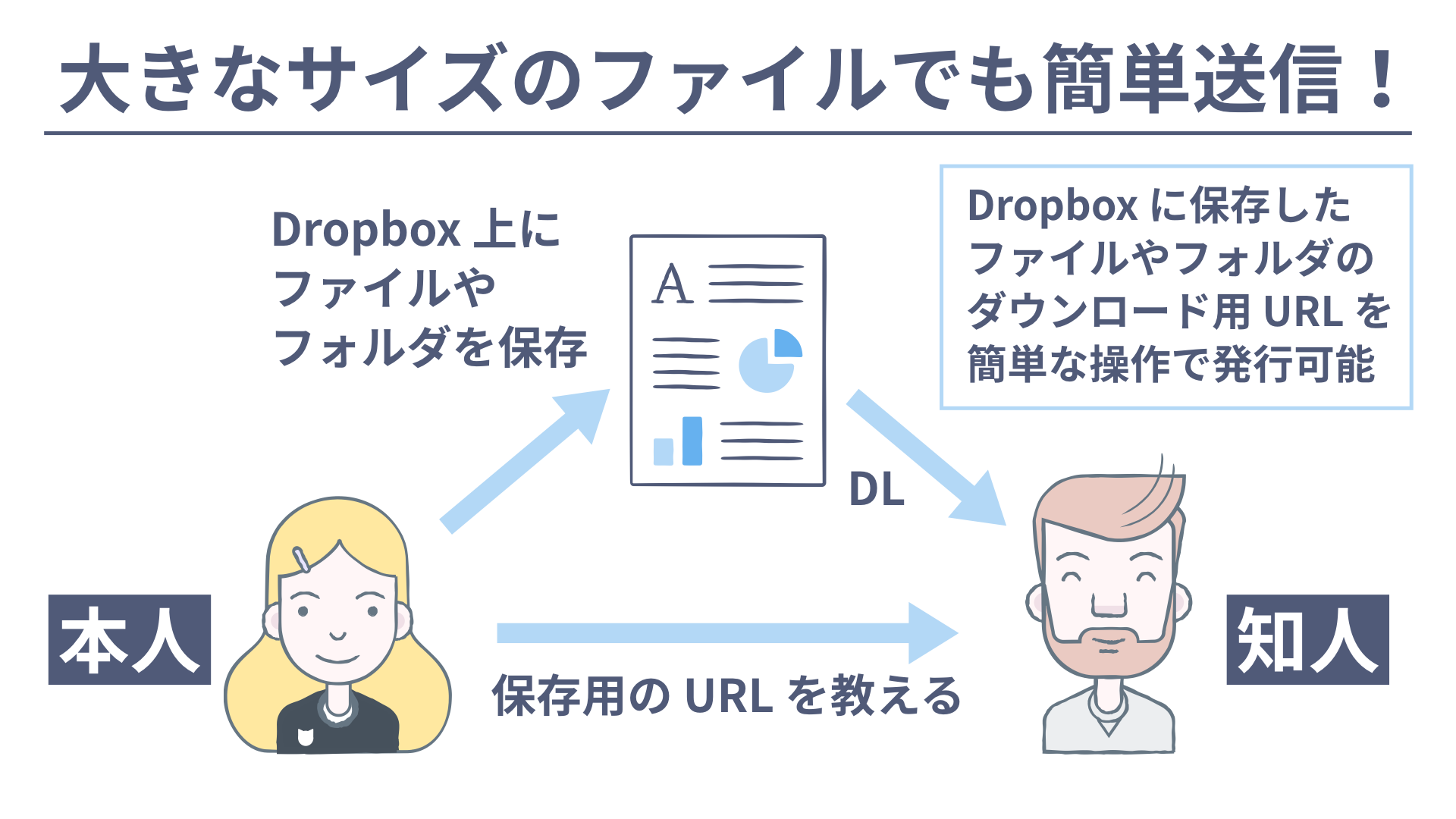 dropbox-use-0006
