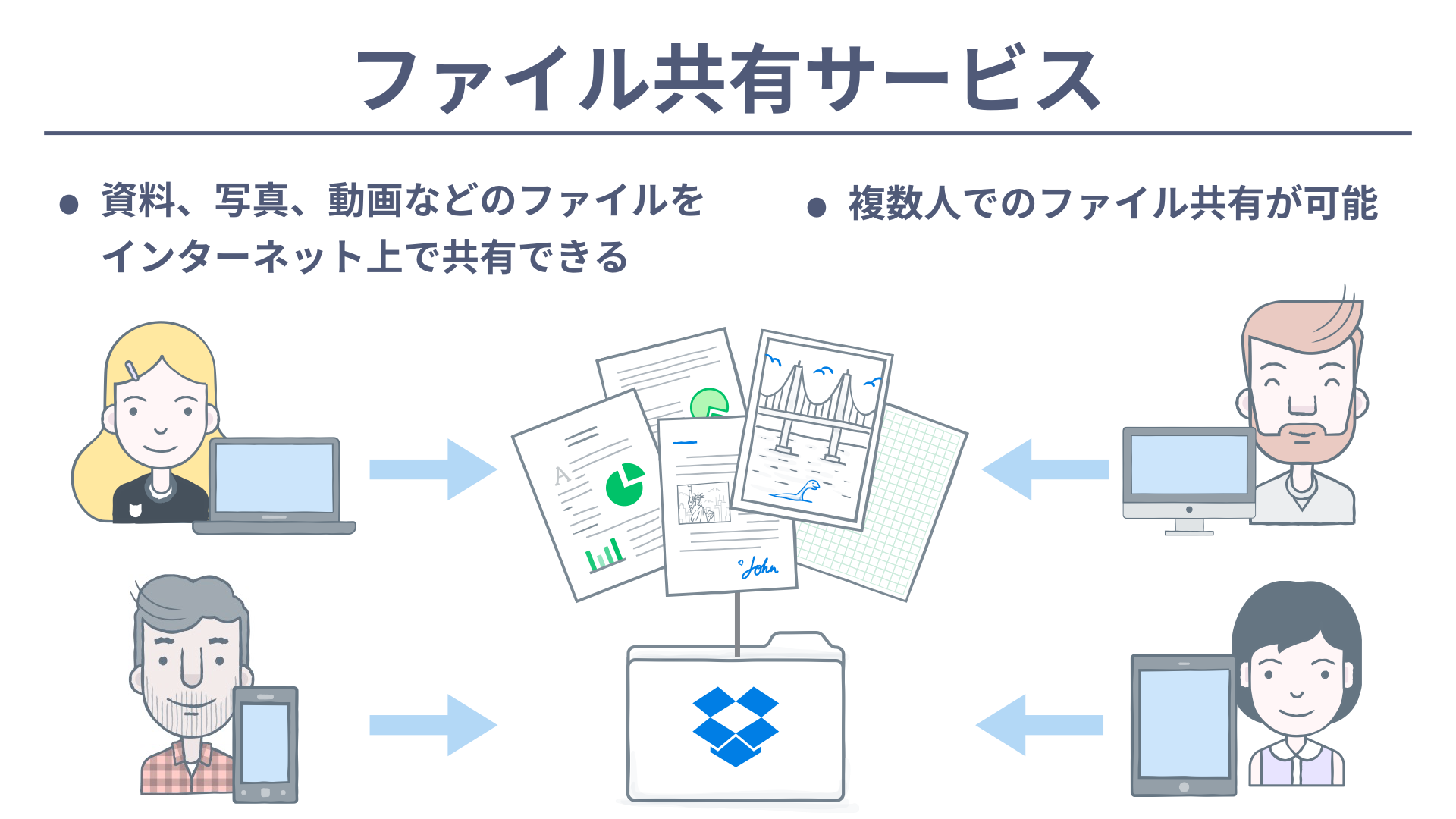 共有 dropbox