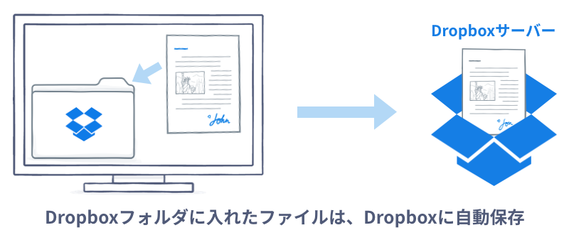dropbox-use-03