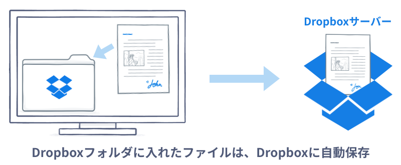 基本から応用まで Dropbox の使い方丸わかりガイド