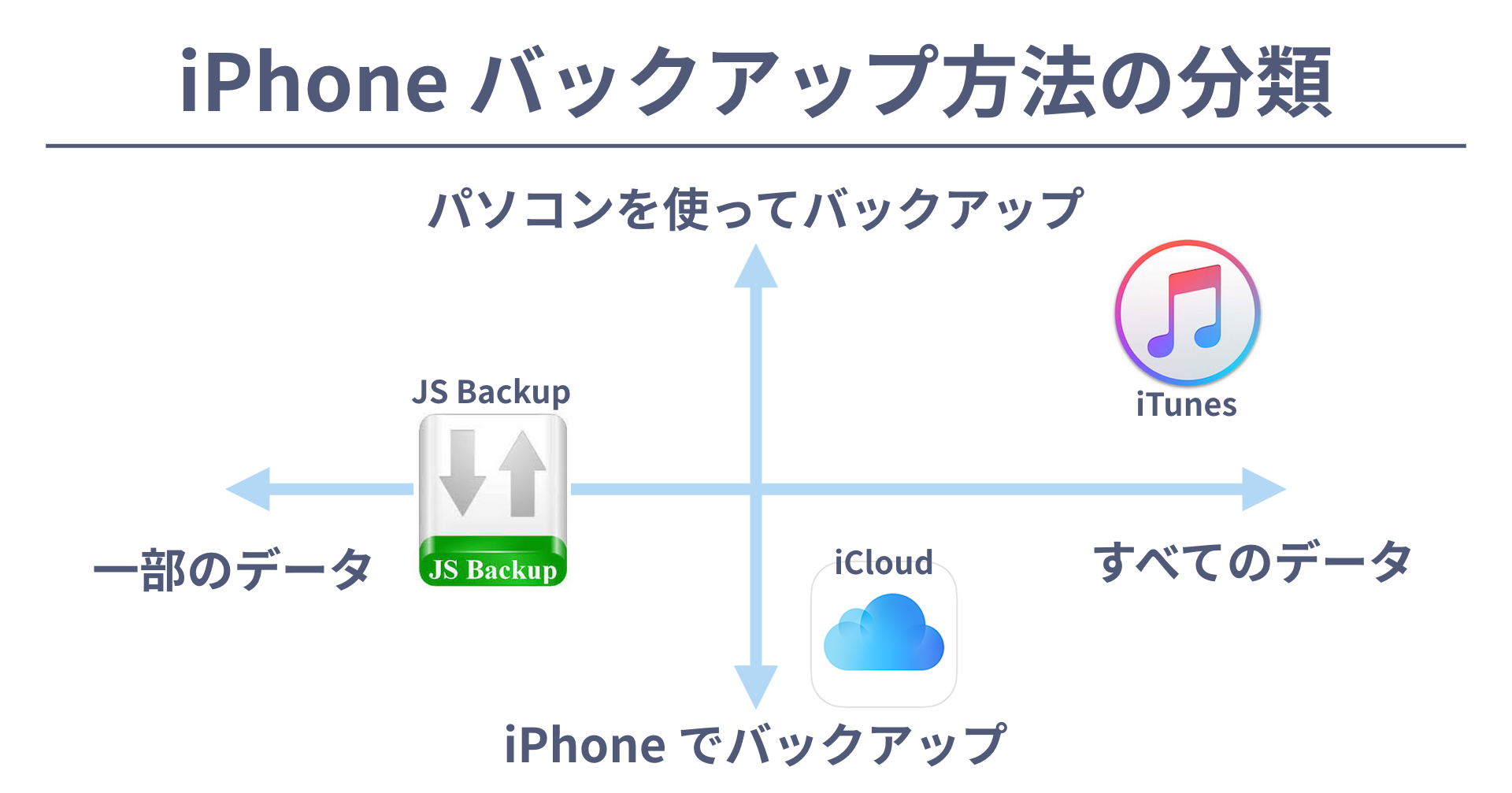 iphone_backup_method_100