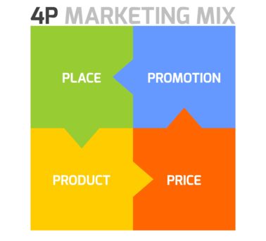 マーケティングの４pとは 狙ったお客を集める最初のフレームワーク