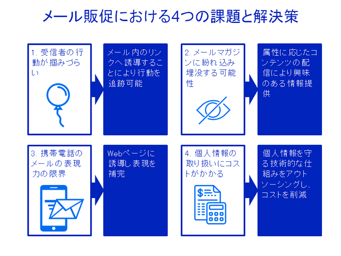 how-to-make-presentation-materials-06