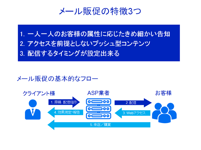 この 5 か条を知るだけでマスターできる 勝てるプレゼン資料の作り方