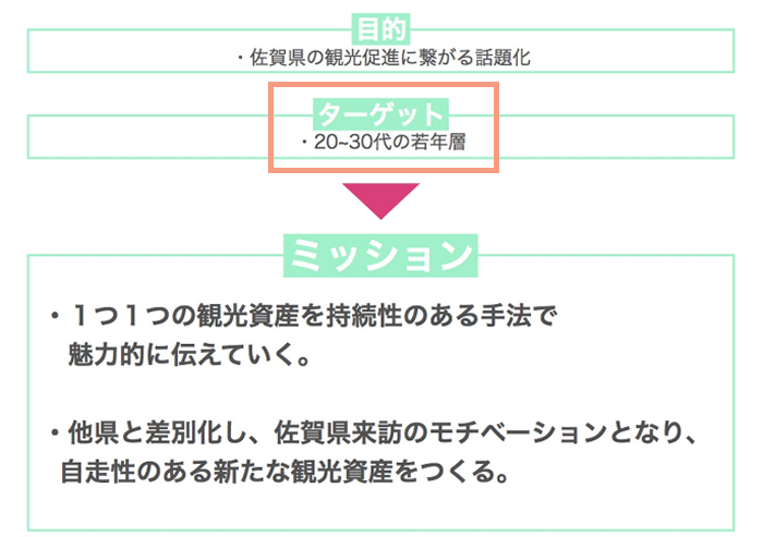 たったこれだけで企画書の説得力が 50 アップするコツとテンプレート集