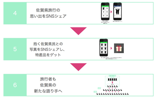 たったこれだけで企画書の説得力が 50 アップするコツとテンプレート集