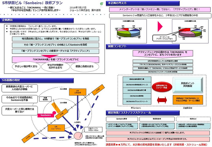 たったこれだけで企画書の説得力が 50 アップするコツとテンプレート集