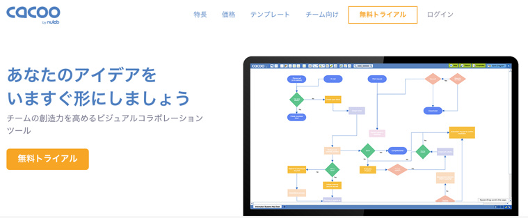 ワイヤーフレームをツールで作成 今の作業を圧倒的に効率化したい方に