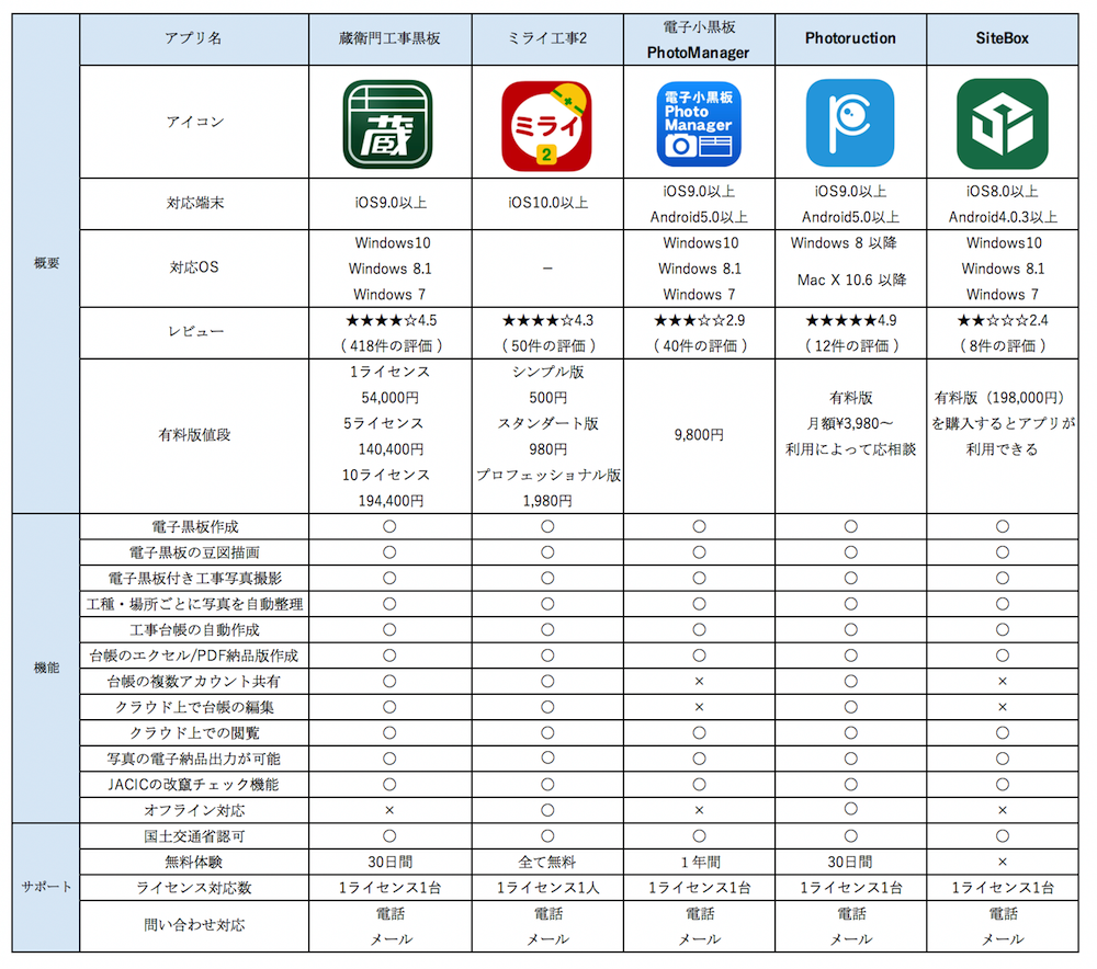 ベストコレクション エクセル 工事 イラスト 無料