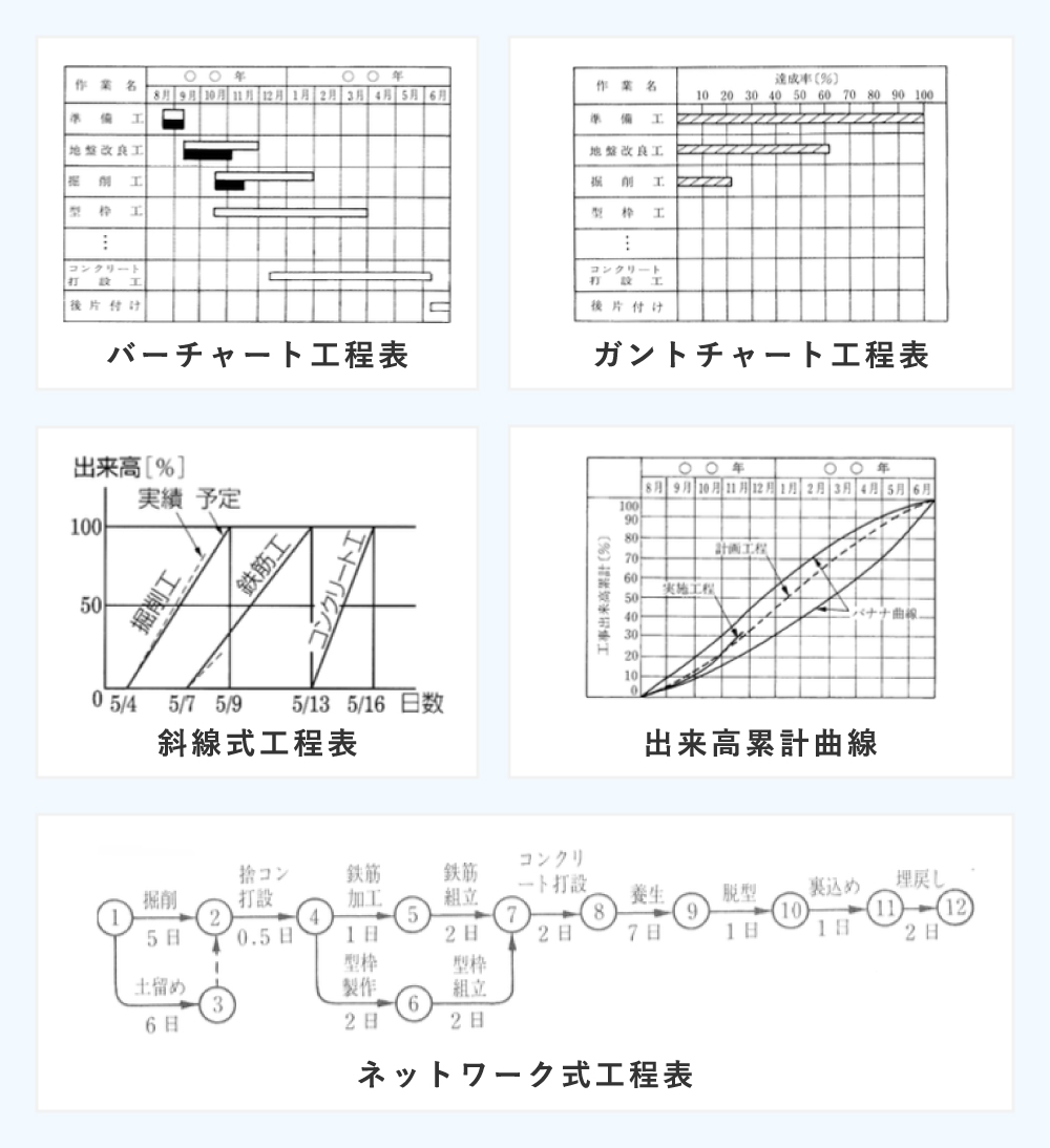 斜線 式 工程 表 と は