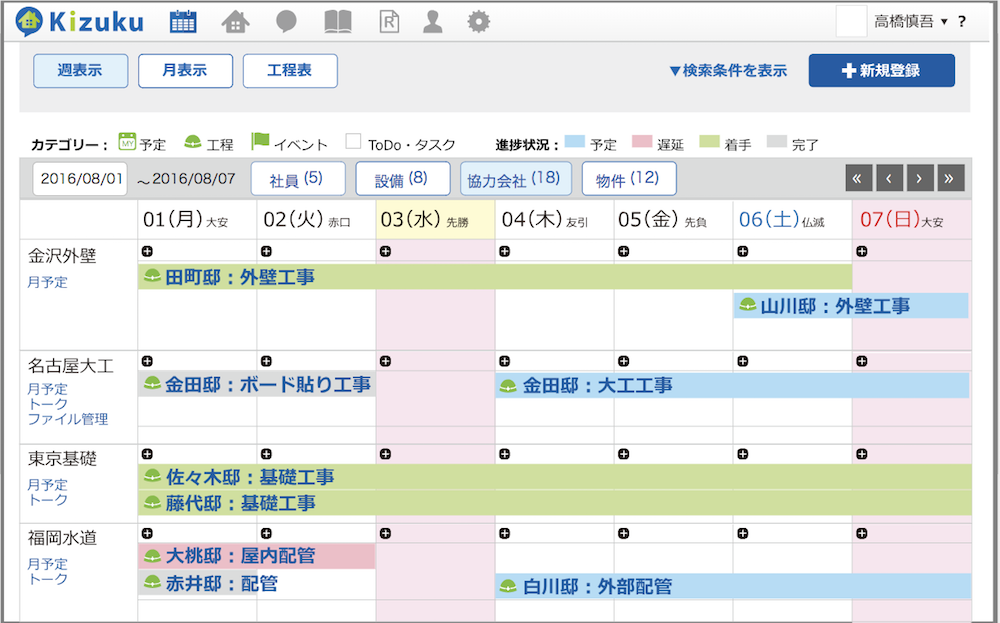 きつい建設現場の味方 施工管理をスムーズに行うアプリ５選