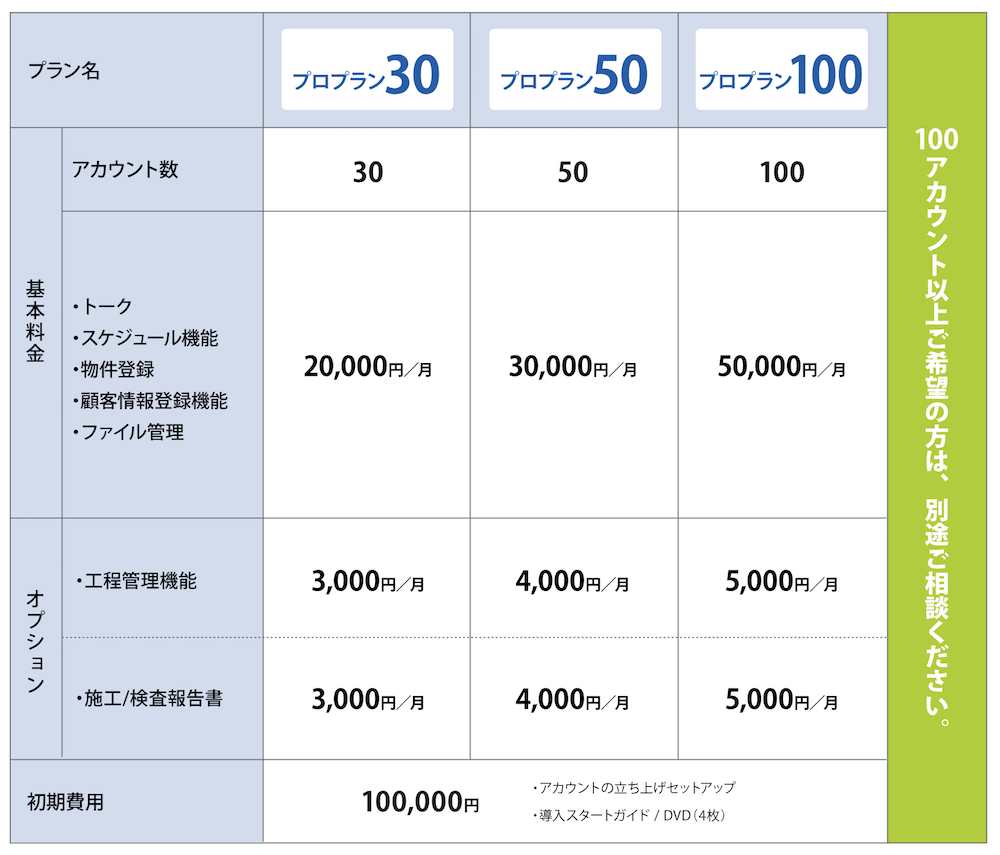 きつい建設現場の味方 施工管理をスムーズに行うアプリ５選