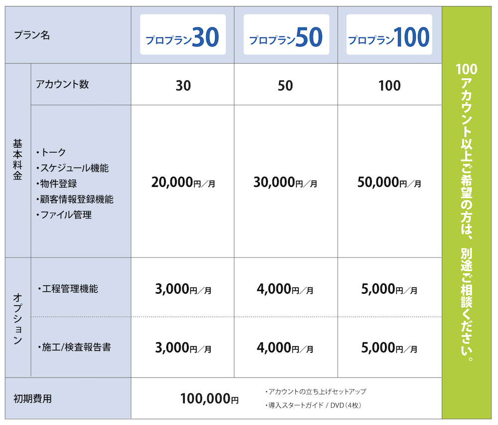 kizuku の料金表